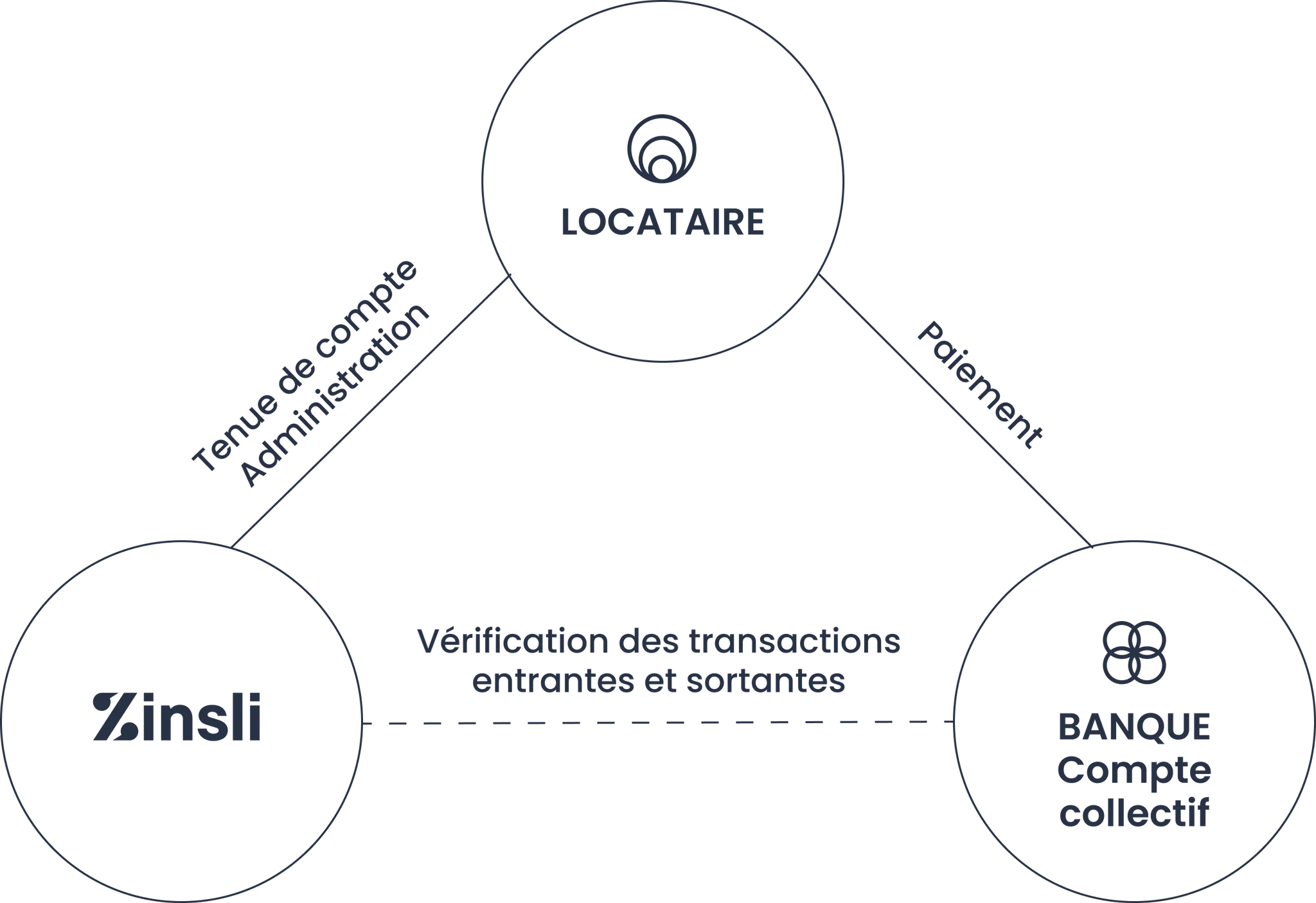 Process_FR